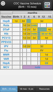 cdc vaccine schedules mobile app editors pick