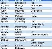 Ideas on How to Name a Business
