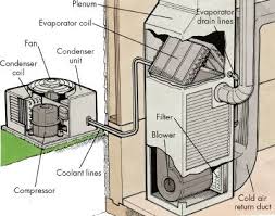 In this article we'll be learning how air handling units, or ahu's, work. Sequence Of Operation For An Air Conditioning System Doug S Hvac Handy Helper