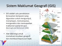Gis9 mobile características y descripciones. Fungsi Maklumat Geografi