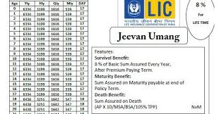 38 Interpretive Lic Jeevan Anand Premium Chart