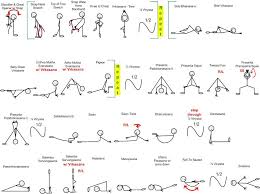 Opening The Hips And Groin Areas 2 Ashtanga Yoga Vinyasa Yoga Yoga Asanas