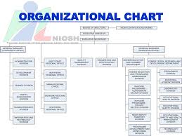 We will be your best business partner in iso! Ppt National Institute Of Occupational Safety And Health Niosh Malaysia Ministry Of Human Resources Powerpoint Presentation Id 3388285