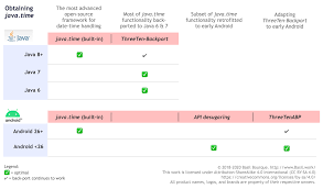What S The Difference Between Instant And Localdatetime Stack Overflow