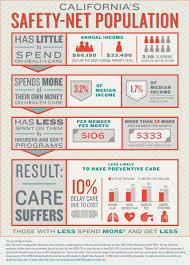 California S Health Care Safety Net A Complex Web New Visions Healthcare Blog Healthcare Healthin Healthcare Infographics Healthcare Education Health Care