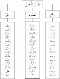 Belajar bahasa arab | kata ganti/dhomir (part1). Facebook
