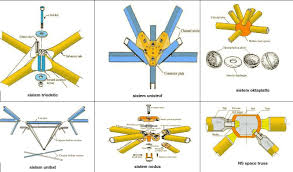 Sistem Struktur Pada Bangunan Gedung Bertingkat E Learning Gedung E Learning Bangunan