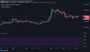 If historic events play out in a similar manner, this will be the year of a new bull run in the crypto markets. Ripple Price Analysis What S Next For Xrp Price Cryptoticker