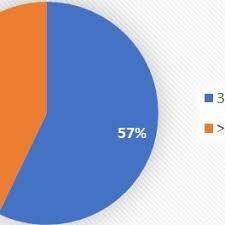 Maybe you would like to learn more about one of these? Pdf Stress Pressure And Fatigue On Aircraft Maintenance Personal