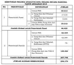 Tips lulus seleksi tes cpns. Tips Sukses Lulus Cat Cpns Pppk 2019 Sanjayaops