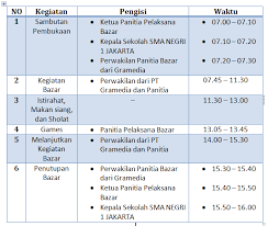 Proposal kegiatan adalah tulisan yang disusun secara sistematis yang bertujuan untuk menjelaskan rencana dan tujuan suatu kegiatan kepada pembaca agar memiliki pemahaman yang lebih jelas dan. Perencanaan Jangka Pendek Bazar Buku Di Sekolah My Garden My Passion