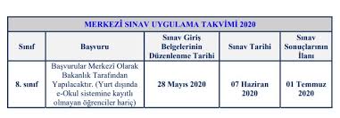 24/04/2017 tarihinden itibaren türk vatandaşlığını kazanmadan önceki ad ve önceki soyad bilgilerini gösterir isim denklik belgesinin merni̇s üzerinden ilçe nüfus müdürlüklerince düzenlenecektir. Lgs Kilavuzu Yayimlandi 2020 Meb Lgs Basvuru Kilavuzu Indir Sozcu Gazetesi