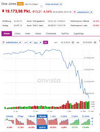 Die aktie wird von etoro gekauft und in unserem system unter ihrem namen geführt. Borsencrash Es Ist Eine Super Zeit Um Aktien Zu Kaufen Timschafermedia