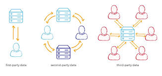 Zero-party Data - Dữ liệu vàng của Marketer thời đại số