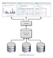 Virtual Data Sources Jaspersoft Community