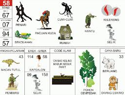 Tafsir mimpi ikut perang dan menurut erek erek 2d 3d 4d. Angka Mimpi Pembuat Pedang 2d 3d 4d Bergambar Dalam Buku Mimpi Buku Mimpi Bergambar