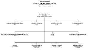 Seramai 787 responden terdiri daripada graduan ukm tahun 2014 telah memberi maklum. Perhubungan Awam Kerajaan