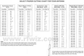 Comtelco A1211bc 132 970 Mhz Quarterwave Nickel Titainium