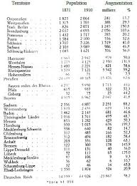 La Social Democratie Dans L Allemagne Imperiale L Allemagne Imperiale Croissance Demographique Population Industrielle Et Urbanisation Presses Sorbonne Nouvelle