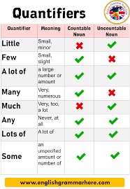 These tutorials are to complement regular classroom lessons on english as a second langu. Quantifiers Using Countable And Uncountable Nouns English Grammar Here English Grammar Teaching English Grammar English Words
