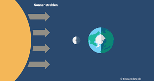 November, der nächste neumond ist am 26. Neumond Was Ist Das