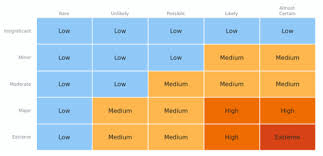 Heatmap Chartopedia Anychart