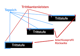 Treppenstufen teppich stufenmatte treppenmatte 3pcs, haftplus teppichunterlage antirutschmatte teppich treppenstufen ohne kleben. Holztreppe Mit Teppichboden Belegen Treppen Kaufen