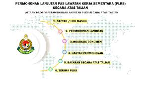 Working visit, social visit info. E Plks