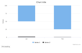 Regression Updating Stacking Does Not Update All Stacked