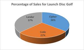 There are many different factors that are involved when choosing a disc golf brand to purchase and use. Disc Golf Brands Archives Infinite Discs Blog
