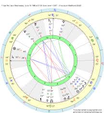 Birth Chart Filipe Ret Gemini Zodiac Sign Astrology
