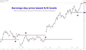 price earnings ratio p e ratio trend analysis