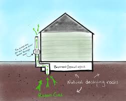 Image result for Radon Gas