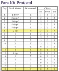Dr Clarks 18 Para Protocol Chart Paralifeusa