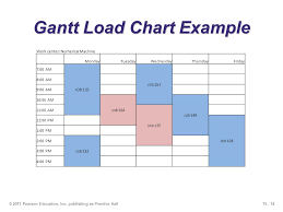 Short Term Scheduling Ppt Download