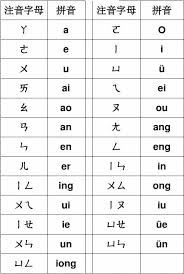 However, french and english native speakers are likely to have difficulty. Chinese Phonetics Pinyin Æ¼é³ And Zhuyin Æ³¨é³ Little Chinese Readers