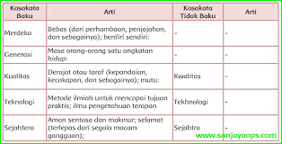 Maybe you would like to learn more about one of these? Kunci Jawaban Tema 7 Kelas 5 Halaman 149 150 153 154 155 156 158 161 Sanjayaops