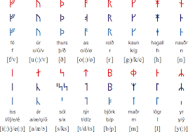 Runic Alphabets Runes Futhark