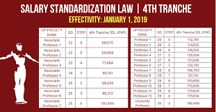 Up Professors Salary Grade 2019 Upfight