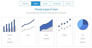 3 Tools To Create And Embed Graphs Or Charts Online