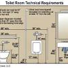 Kohler's comfort height toilet, commonly known as chair height, typically measures above 17 inches. 1