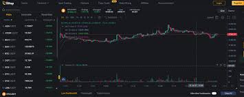 Best exchange for canada : Binance Alternatives A Better Solution To Centralised Crypto Exchanges Coinannouncer