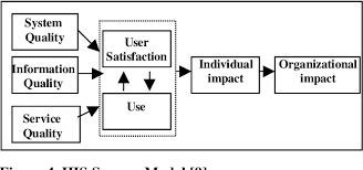Pdf Hospital Information Systems Quality A Customer Satisfaction Assessment Tool Semantic Scholar