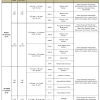 Soalan percubaan spm 2019 mengikut subjek (mata pelajaran). 1