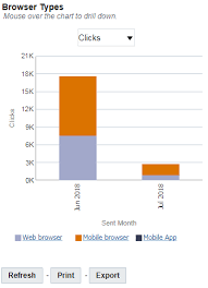 Device Performance Dashboard