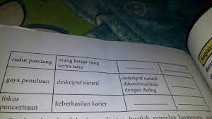 Kunci jawaban bahasa indonesia kelas 10 revisi 2021. 28 Kunci Jawaban Bahasa Indonesia Kelas 11 Halaman 224 Ideas In 2021 Newssoal