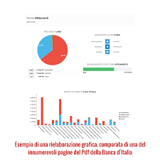 In caso di dichiarazioni false, la banca d'italia sospende l'accesso ai dati della cr per l'utenza spid/cns la prima volta per due anni e successivamente in via. Lucio Benetton Sapere Per Fare Impresa Rielaborazione Comparativa Pdf Centrale Dei Rischi