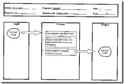 Hipo Hierarchy Plus Input Process Output Business