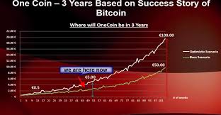 Perhaps we will see one more price increase prior to october 2018, at which time the public is able to purchase onecoin on the open market exchange. Cryptocurrency Exchange Onecoin Crypto Trading Platform Reviews Poieofola Costruzioni Teatrali