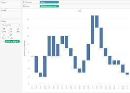 Tablueprint 4 How To Make A Dual Axis Waterfall Chart In